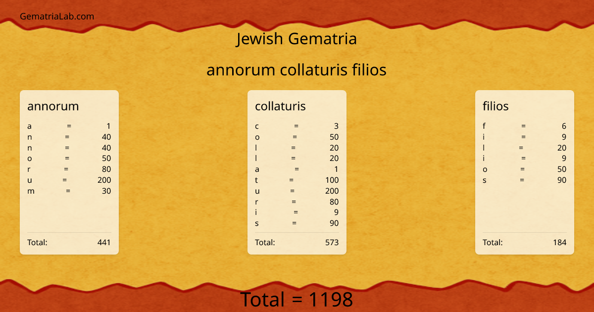 annorum collaturis filios in jewish Gematria